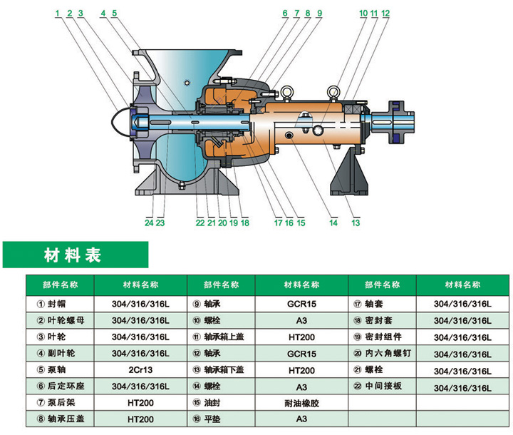 thzwf衬氟轴流泵,离心泵_石墨泵|石墨轴流泵|氟塑料磁力泵|不锈钢磁力